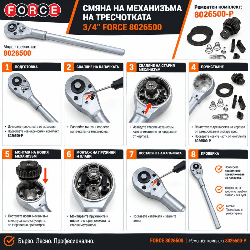 Ремонтен комплект за тресчотка 3/4" FORCE 8026500-P